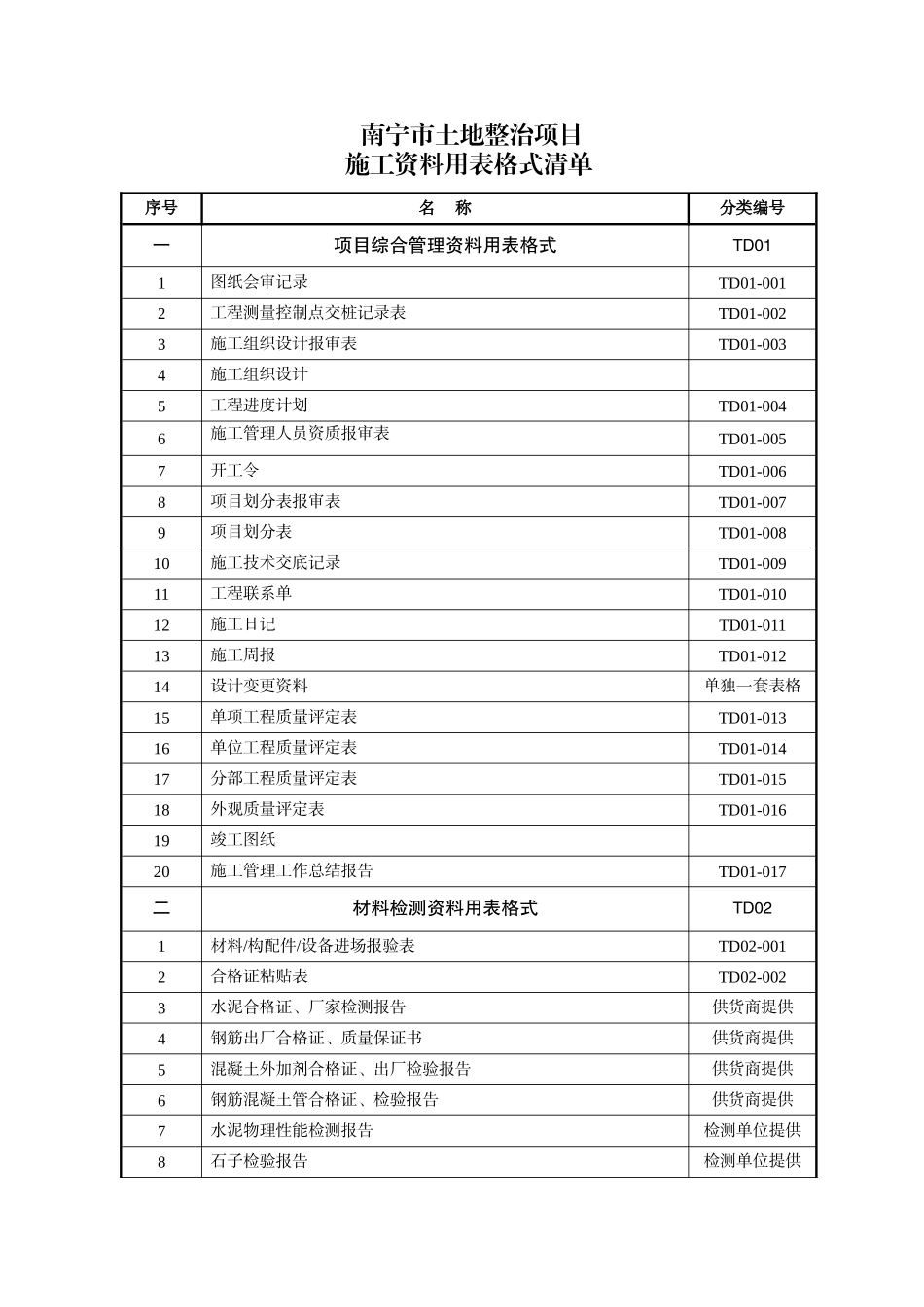 南宁市土地整治项目施工资料用表格式清单_第1页