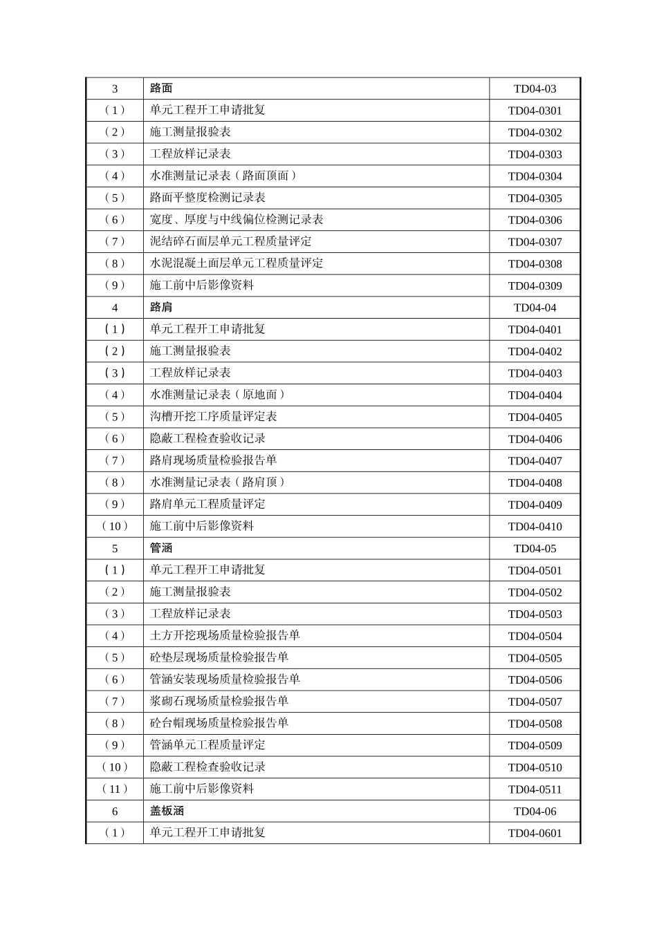 南宁市土地整治项目施工资料用表格式清单_第3页