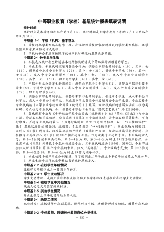 年河南中初等教育事业统计应用手册-第4部分-报表表式(中职教育)