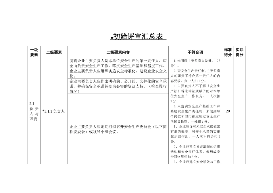 标准化初始评审报告_第3页