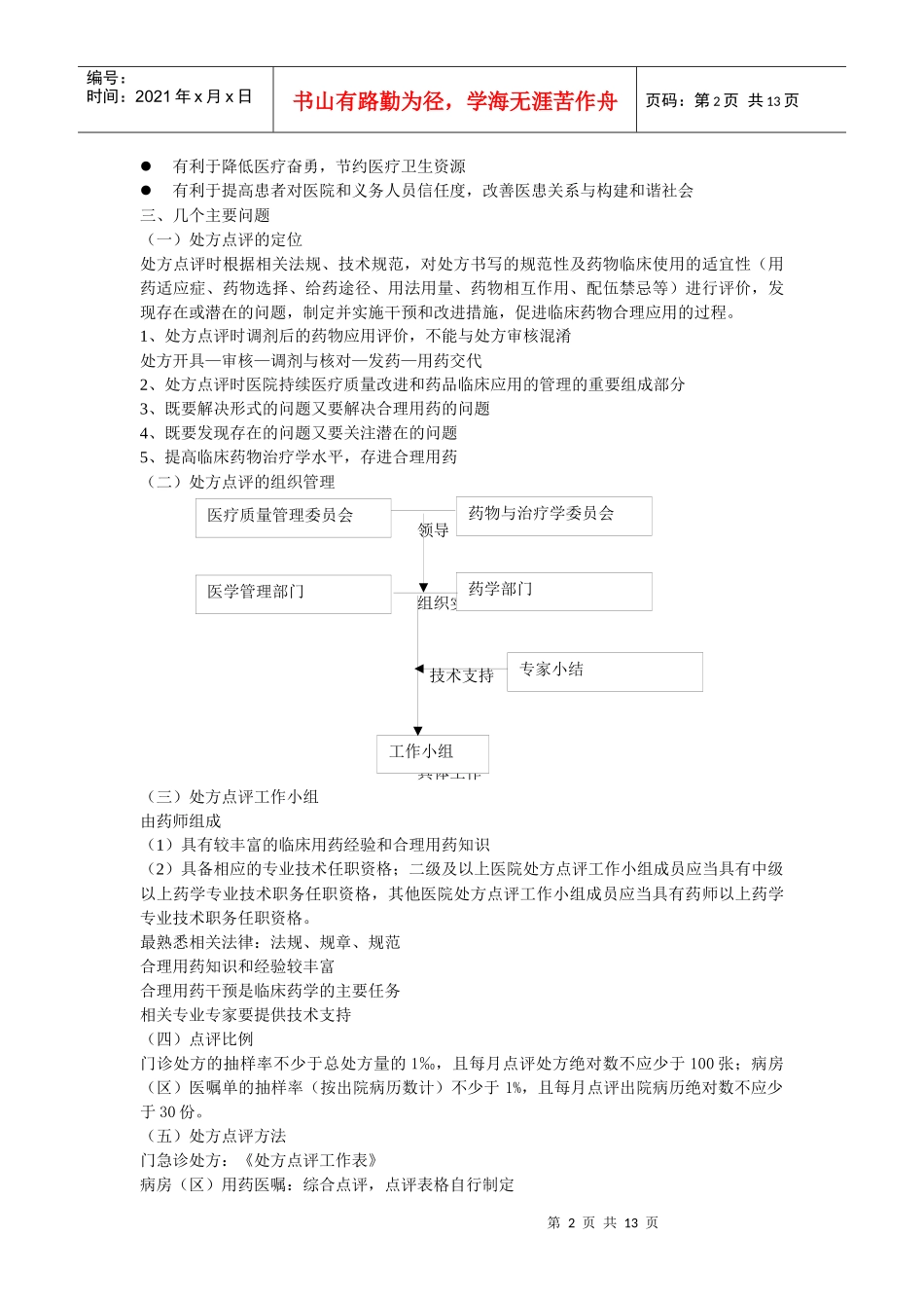医院处方点评管理规范培训资料_第2页