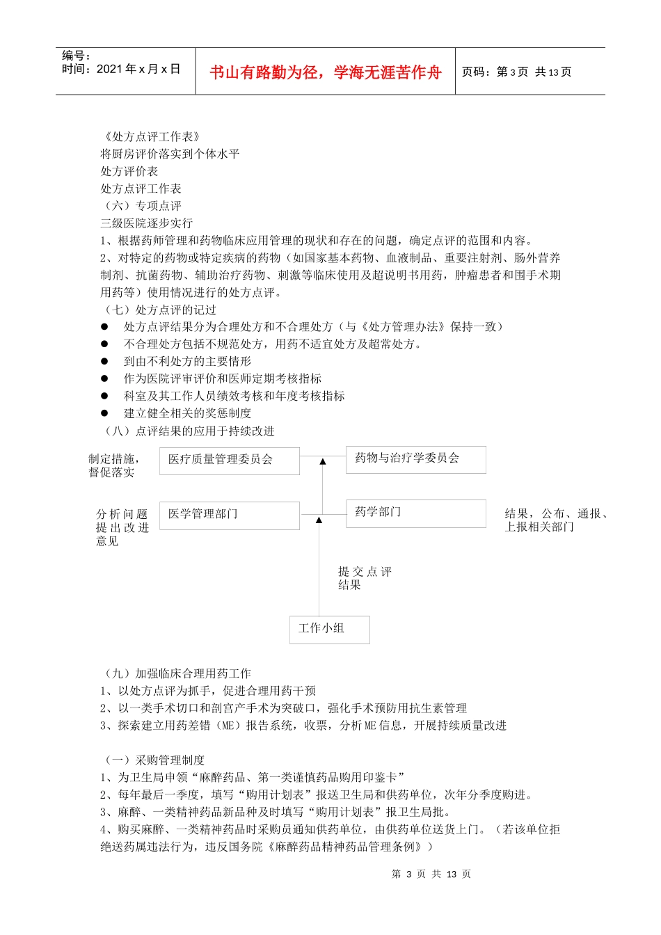 医院处方点评管理规范培训资料_第3页