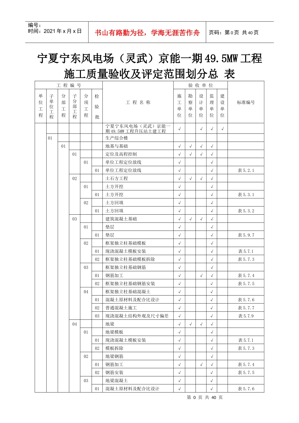 宁夏宁东风电场(灵武)京能一期工程项目划分汇总表1_第1页