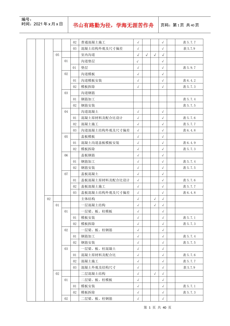 宁夏宁东风电场(灵武)京能一期工程项目划分汇总表1_第2页