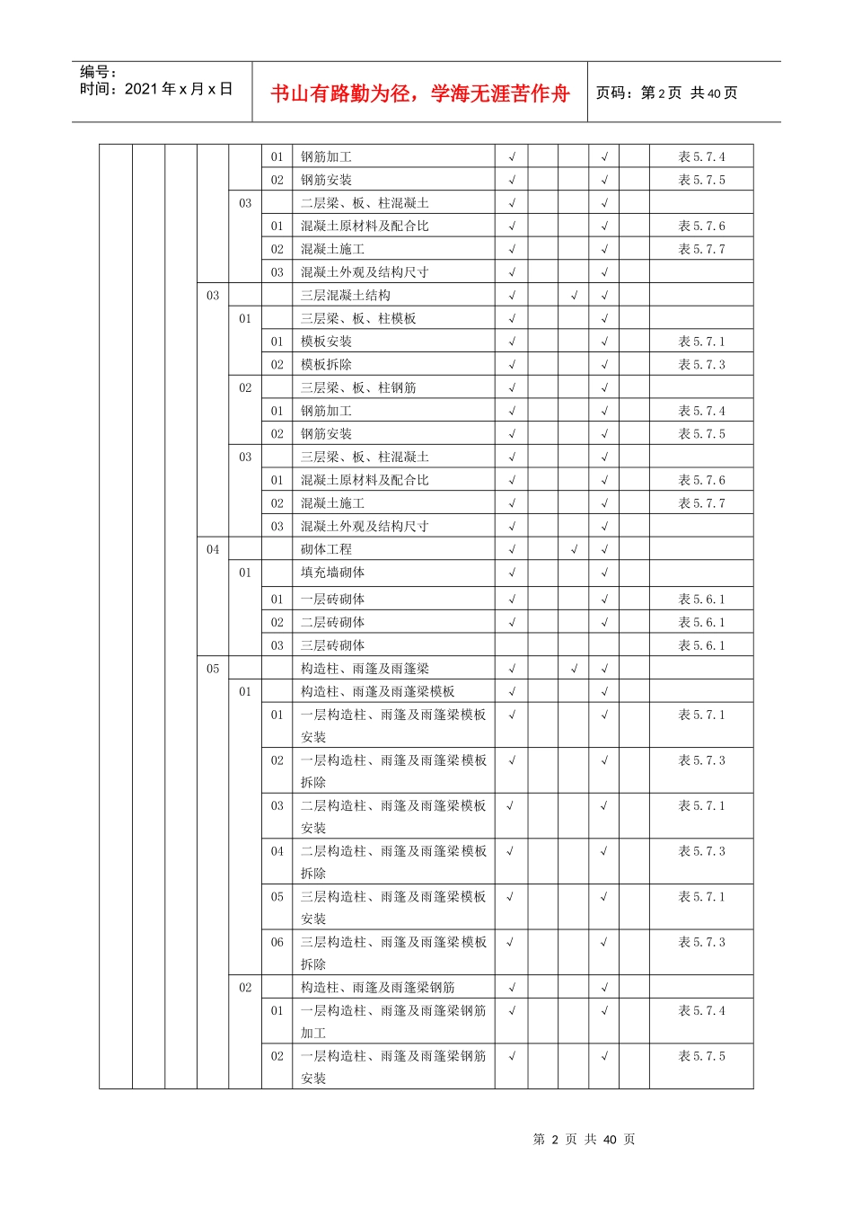 宁夏宁东风电场(灵武)京能一期工程项目划分汇总表1_第3页