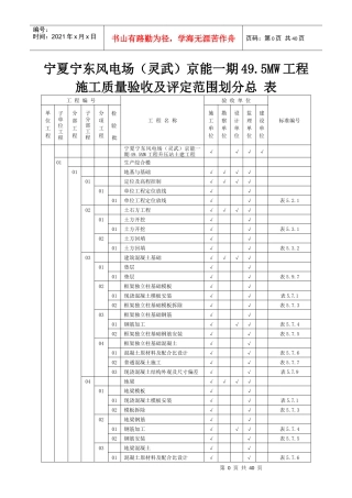宁夏宁东风电场(灵武)京能一期工程项目划分汇总表1