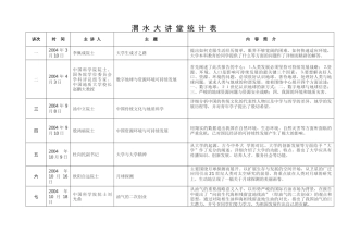 渭水大讲堂统计表