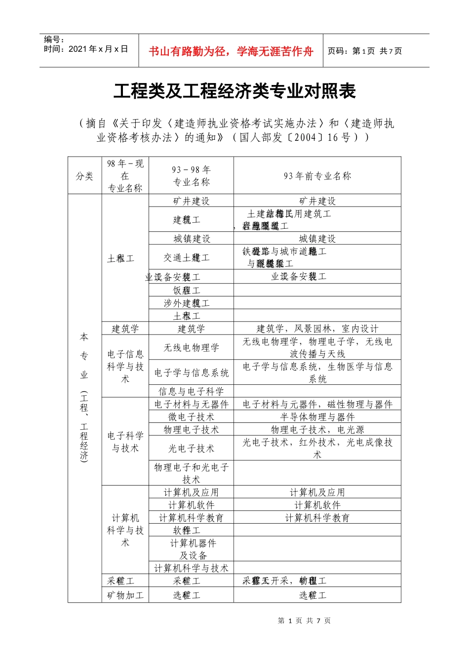 工程类及工程经济类专业对照表_第1页