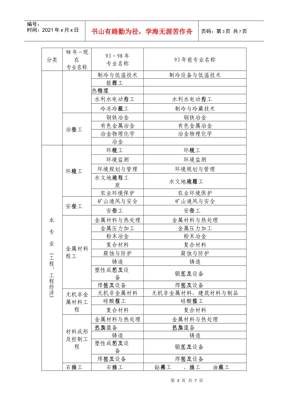 工程类及工程经济类专业对照表_第3页