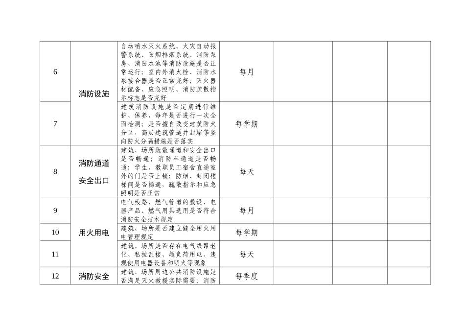 浙江省中小学(幼儿园)校园安全隐患排查表(试行)_第3页