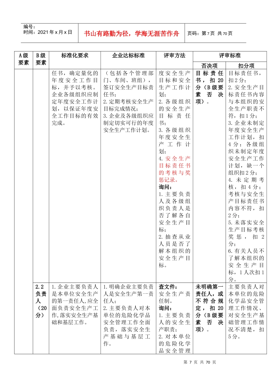 安全标准化评审标准(新)_第3页
