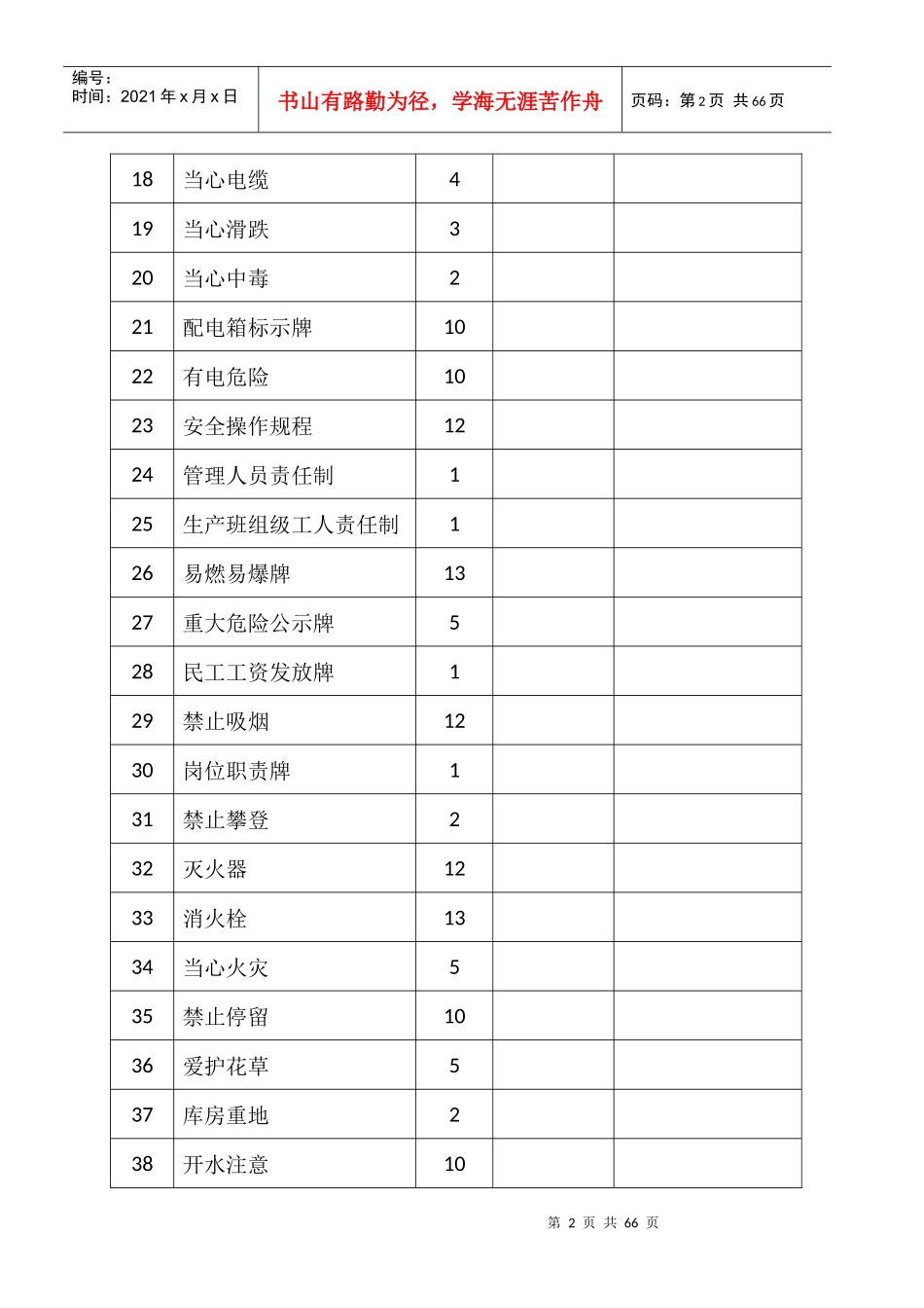 安全标志检查表-1_第2页