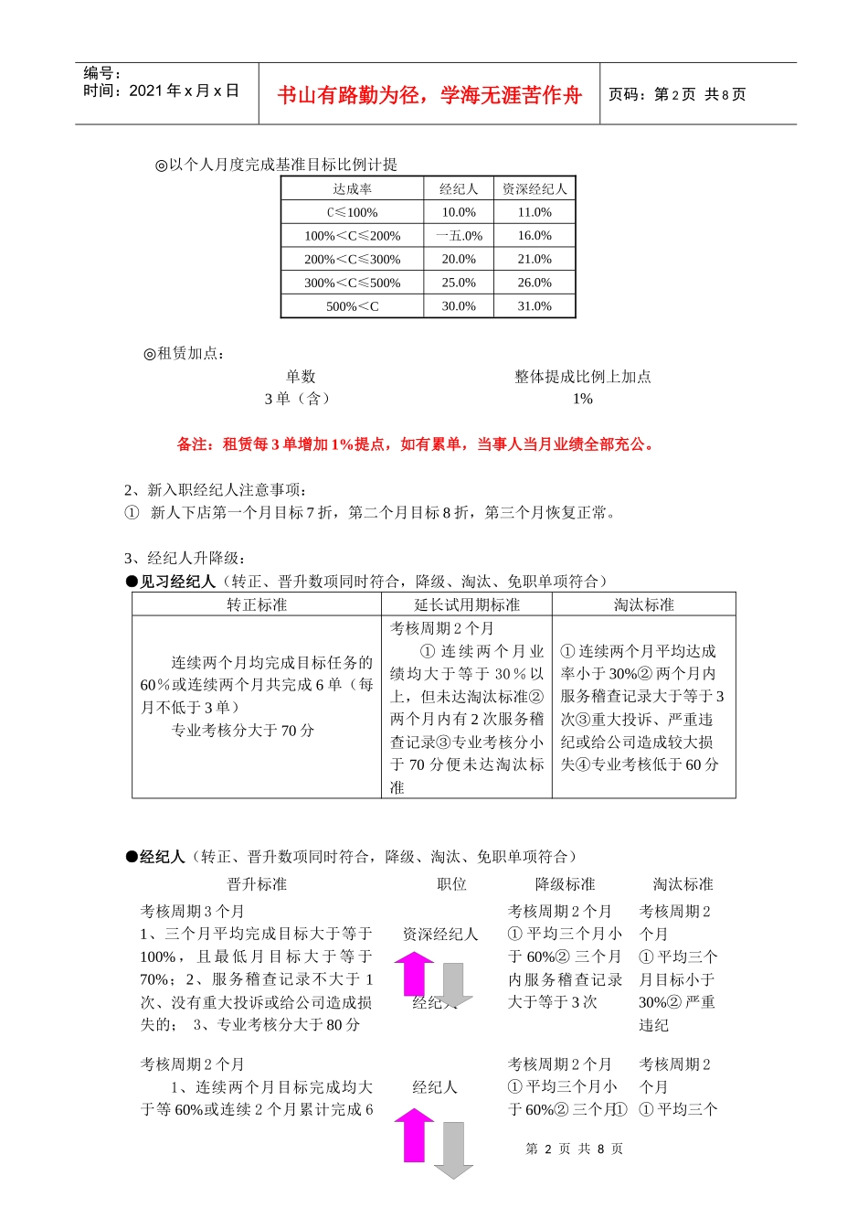 运营绩效及升降级制度汇编_第2页