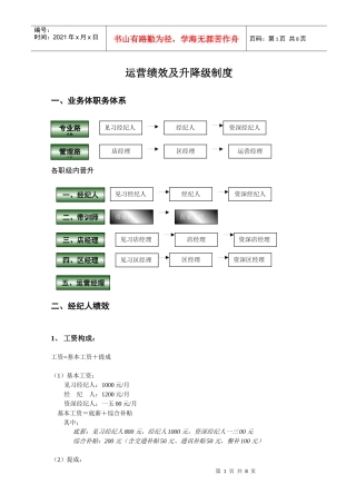 运营绩效及升降级制度汇编
