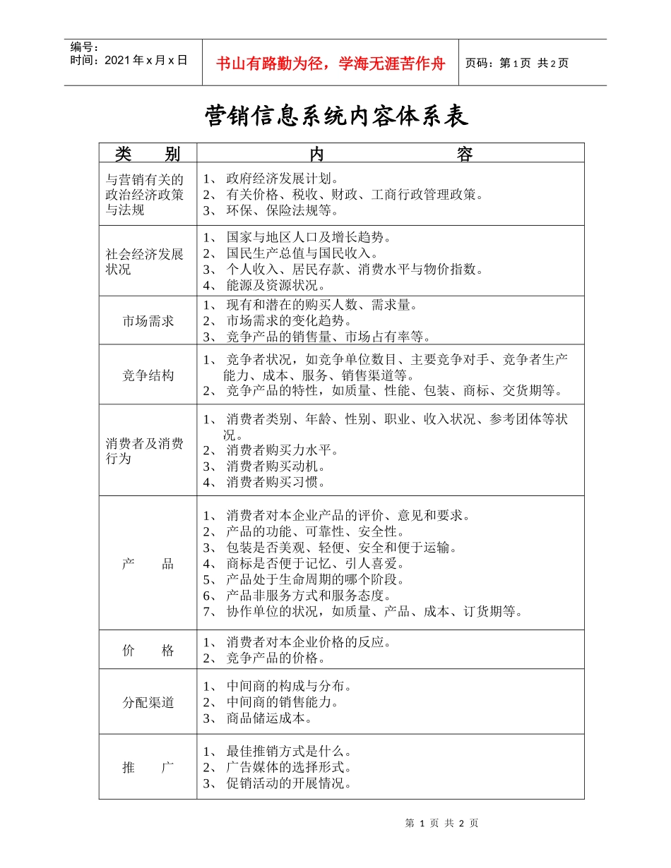 安盛—营销信息系统内容体系表_第1页