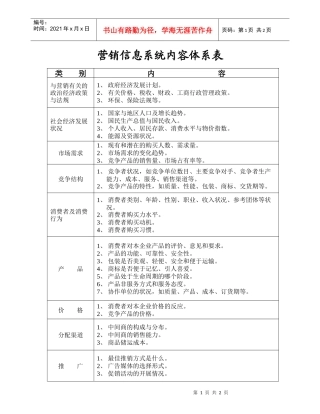 安盛—营销信息系统内容体系表