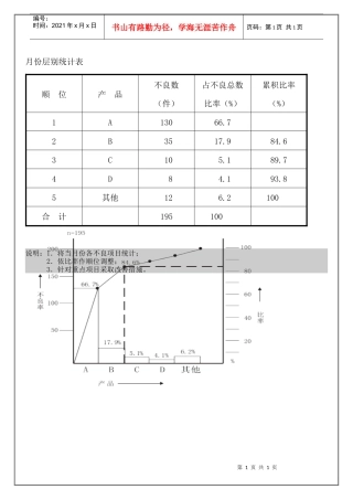制程月份层别统计表