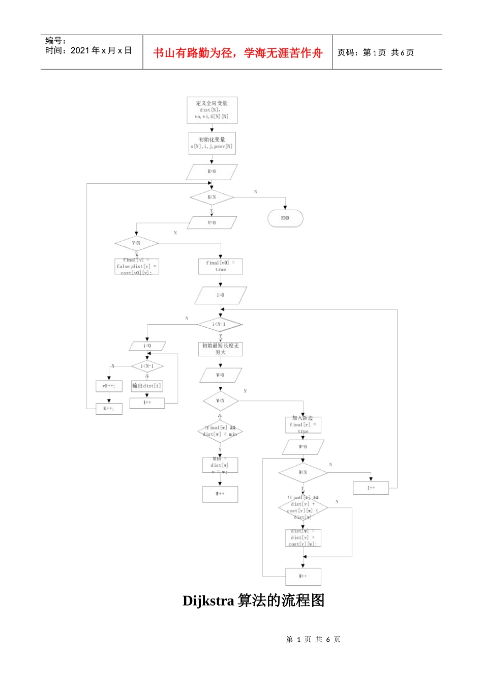 Dijkstra算法的流程图_第1页