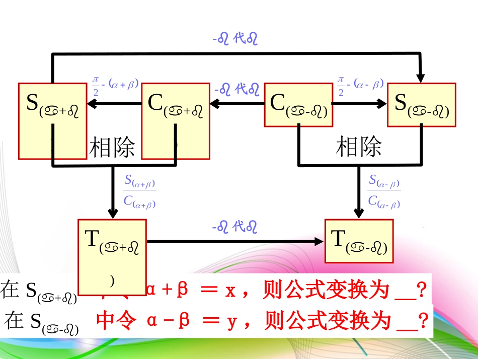 正弦、余弦与正切的二倍角公式_第2页
