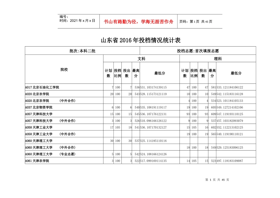 山东省XXXX年本科二批首次填报志愿院校投档情况统计表_第1页