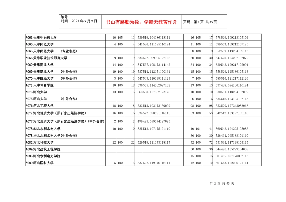 山东省XXXX年本科二批首次填报志愿院校投档情况统计表_第2页