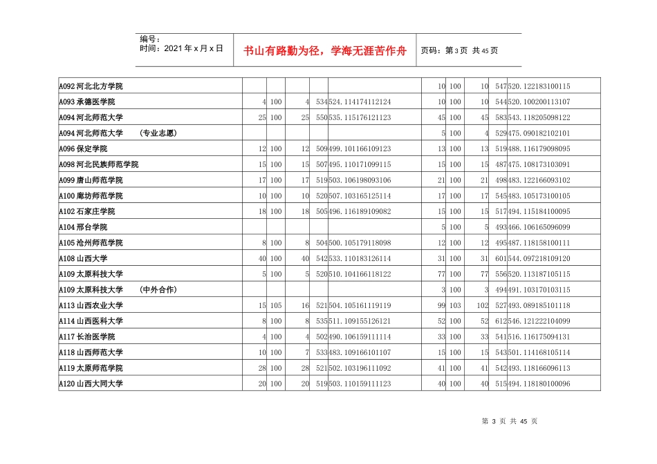 山东省XXXX年本科二批首次填报志愿院校投档情况统计表_第3页