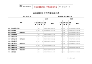 山东省XXXX年本科二批首次填报志愿院校投档情况统计表