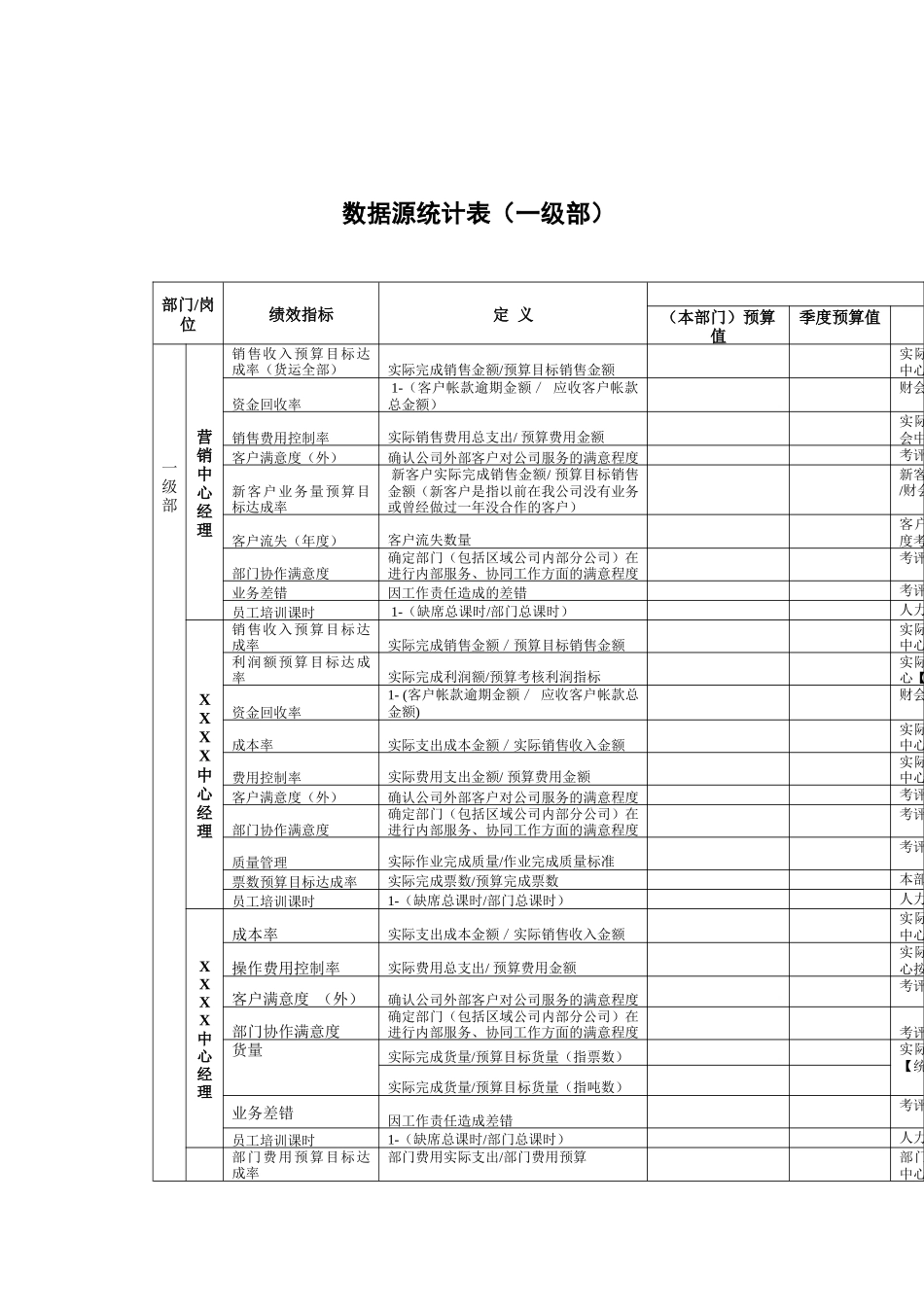 某房地产集团数据源统计表_第1页