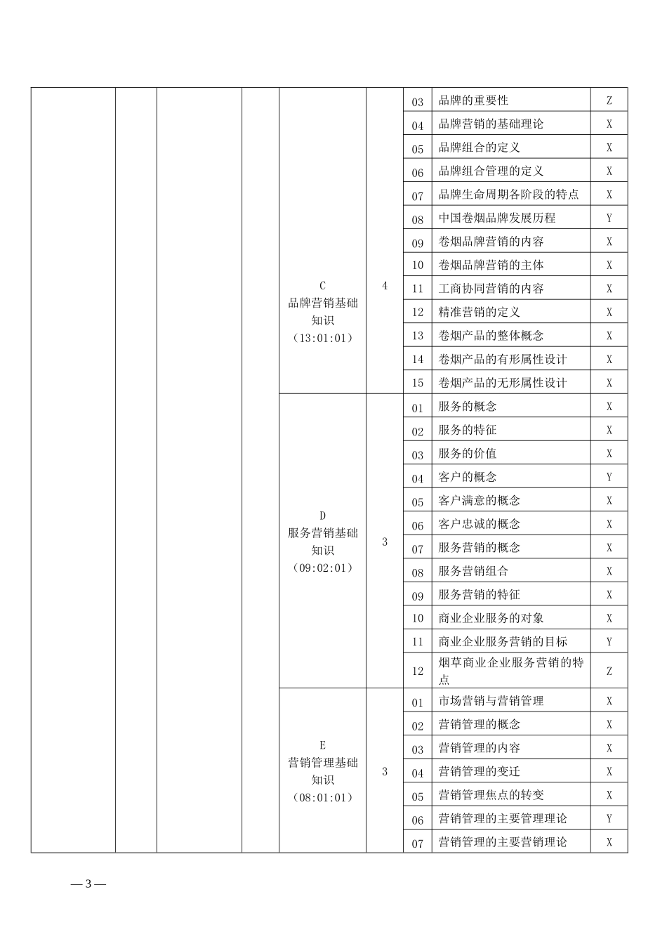 营销XXXX版鉴定要素细目表_第3页