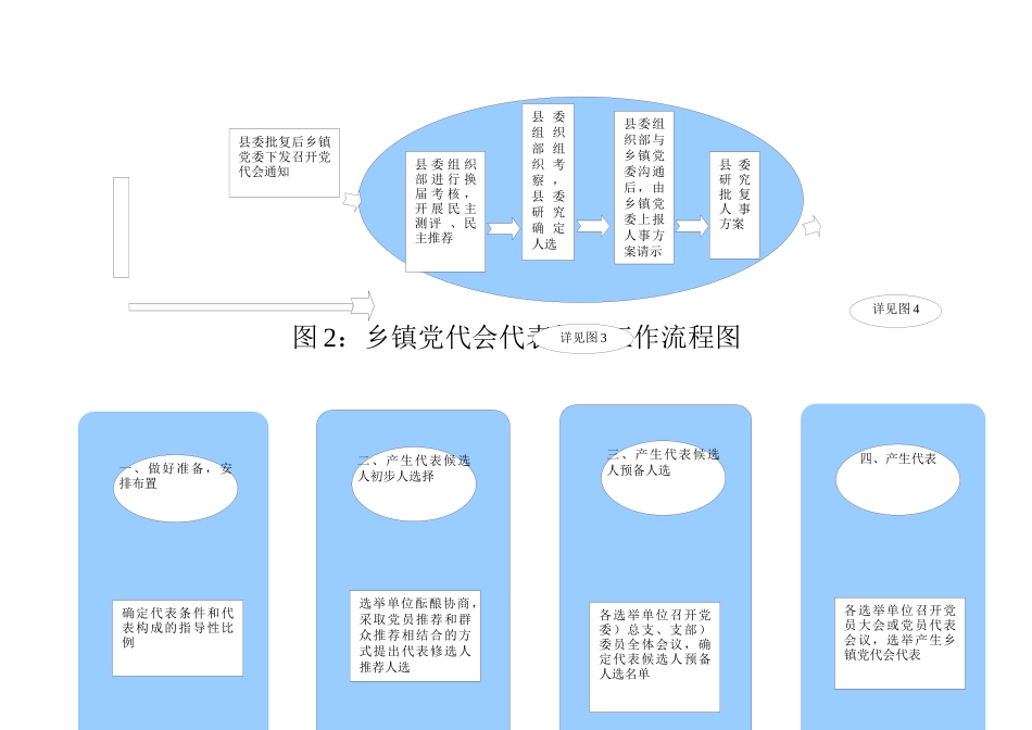乡镇党务、政务工作各项工作流程图_第2页