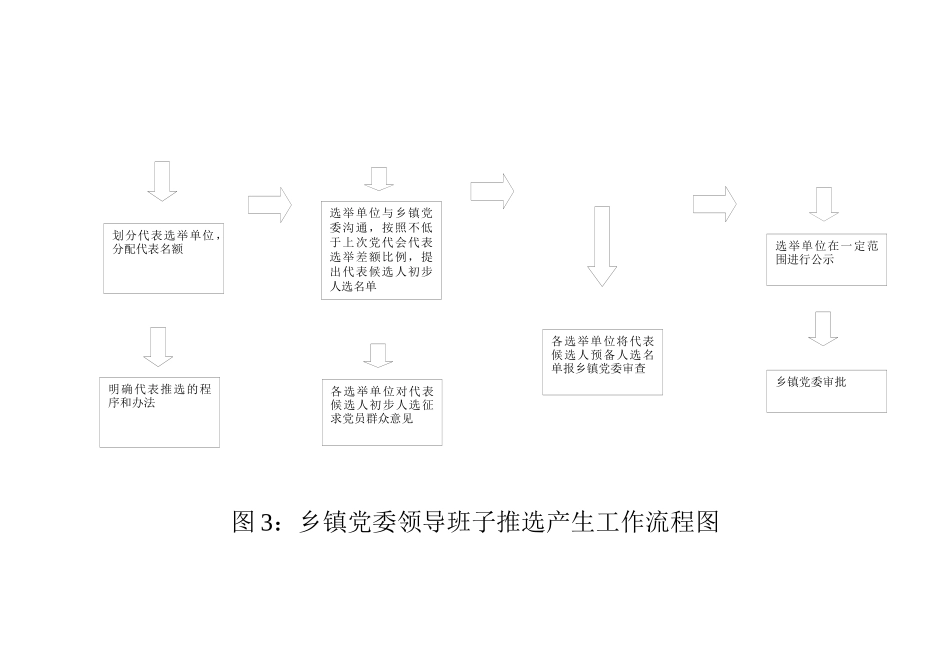 乡镇党务、政务工作各项工作流程图_第3页