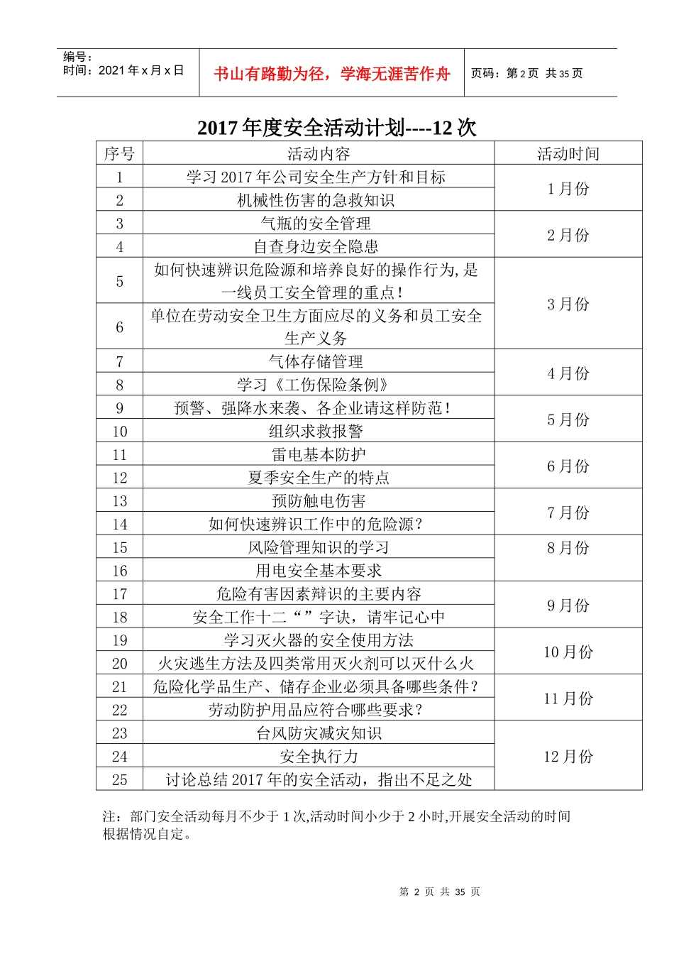 0部门安全活动记录表_17（DOC32页）_第2页