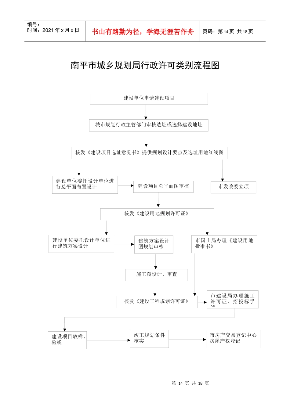 南平市城乡规划局行政许可类别流程图_第1页