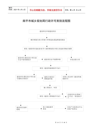 南平市城乡规划局行政许可类别流程图
