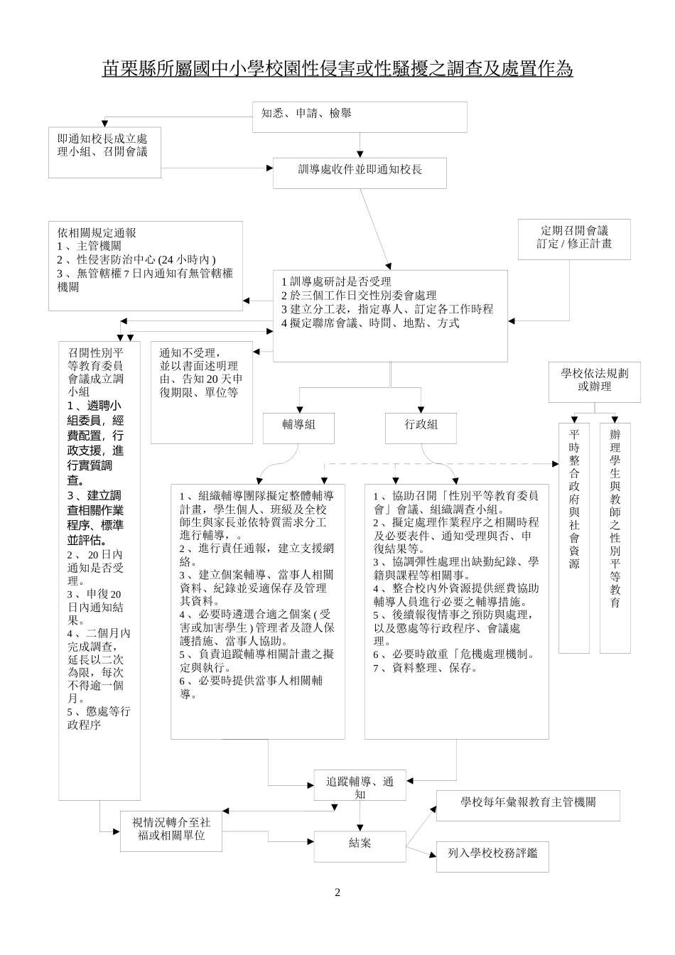 苗栗县所属国中小学校园性侵害或性骚扰事件处理流程图_第2页