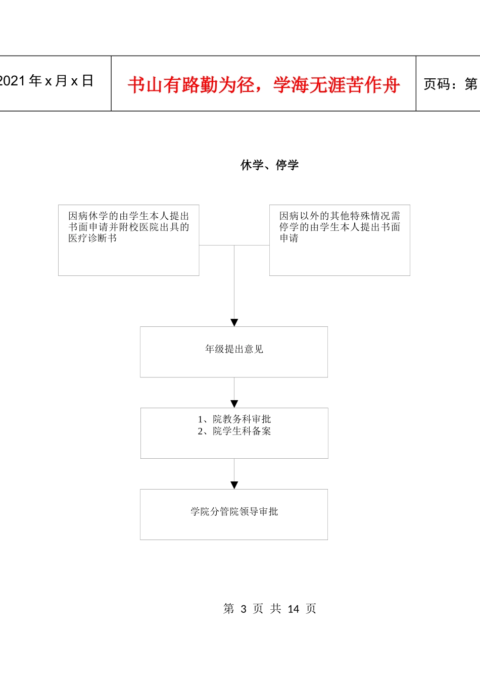 学生工作流程图汇编_第3页