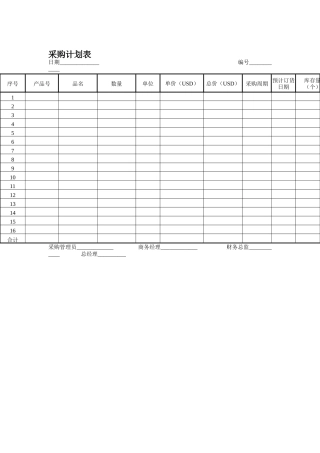 山谷蓝&泰科曼贸易公司采购计划表