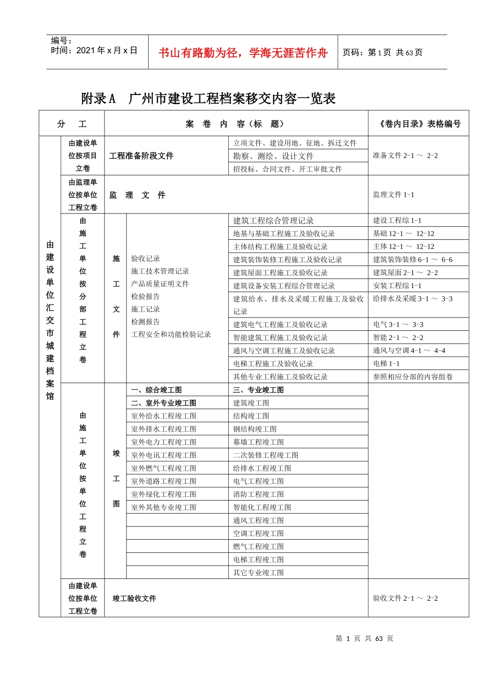 附录A 广州市建筑工程档案档案移交内容一览表_第1页