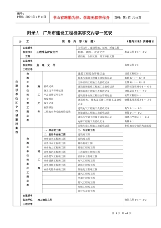 附录A 广州市建筑工程档案档案移交内容一览表
