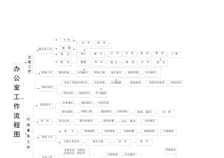 办公室工作流程图