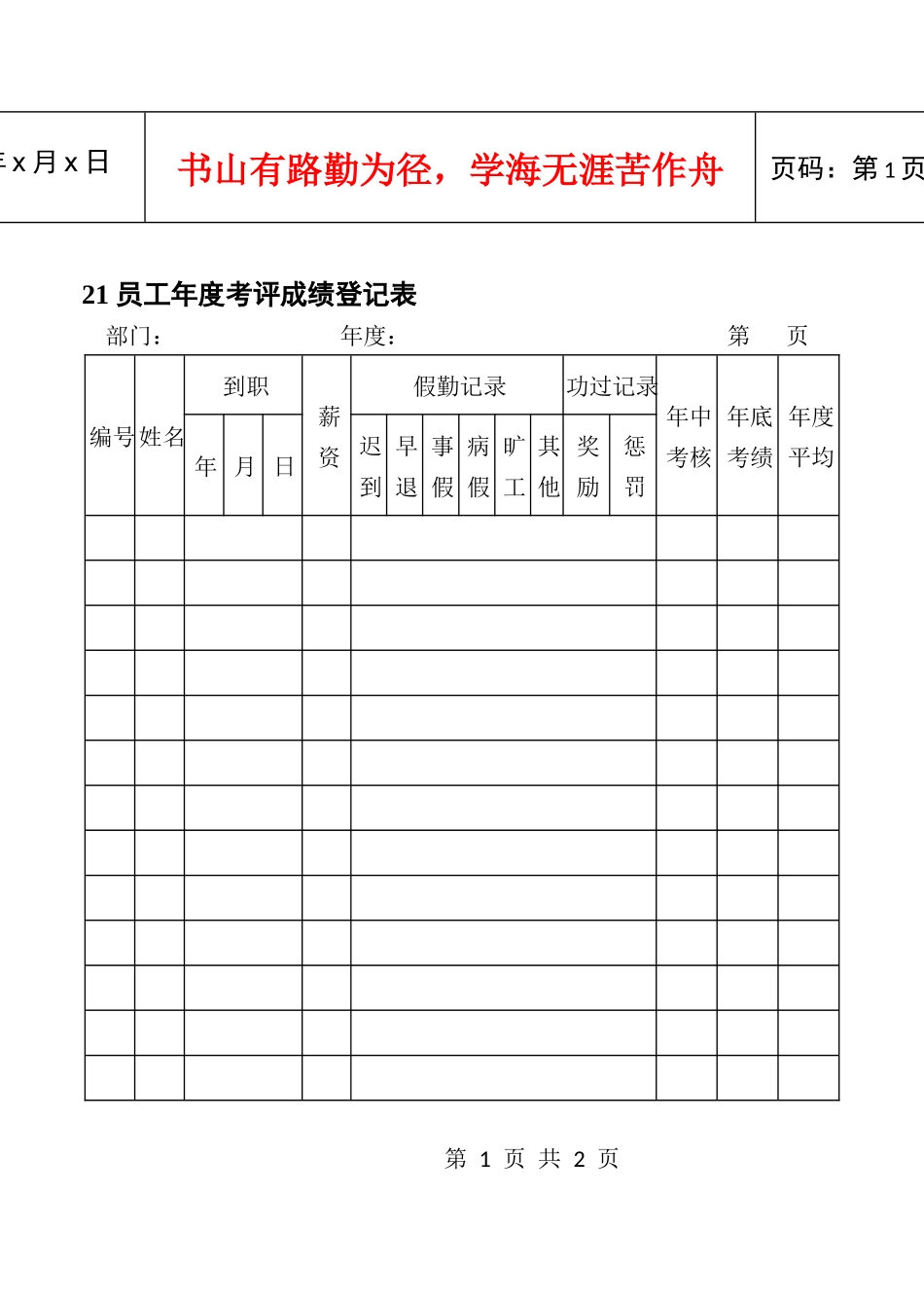 21员工年度考评成绩登记表_第1页