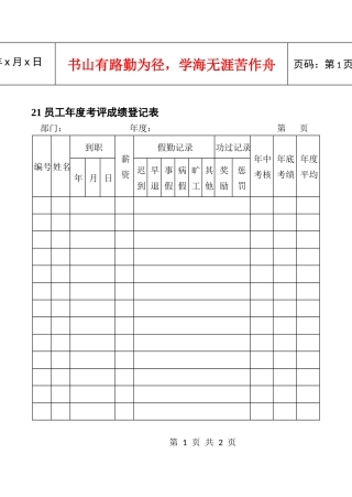 21员工年度考评成绩登记表