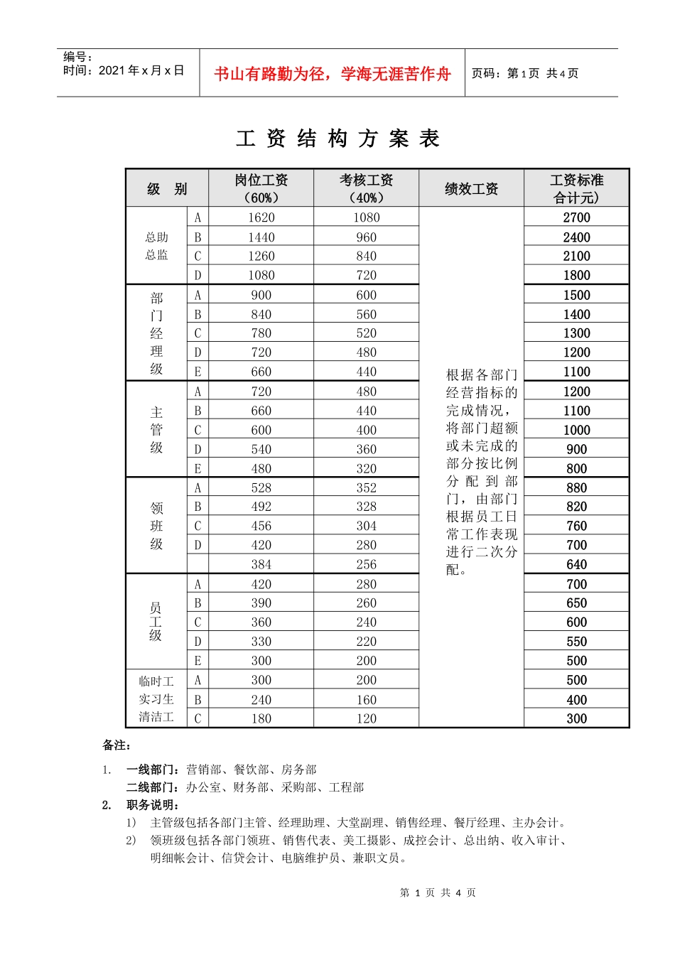 工资结构方案表_第1页