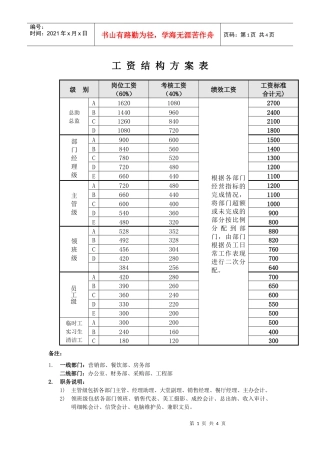 工资结构方案表