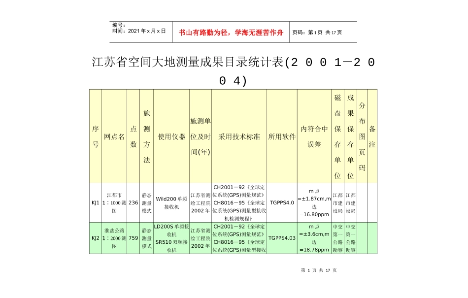 江苏省空间大地测量成果目录统计表(2 0 0 1-2 0 0 4)_第1页