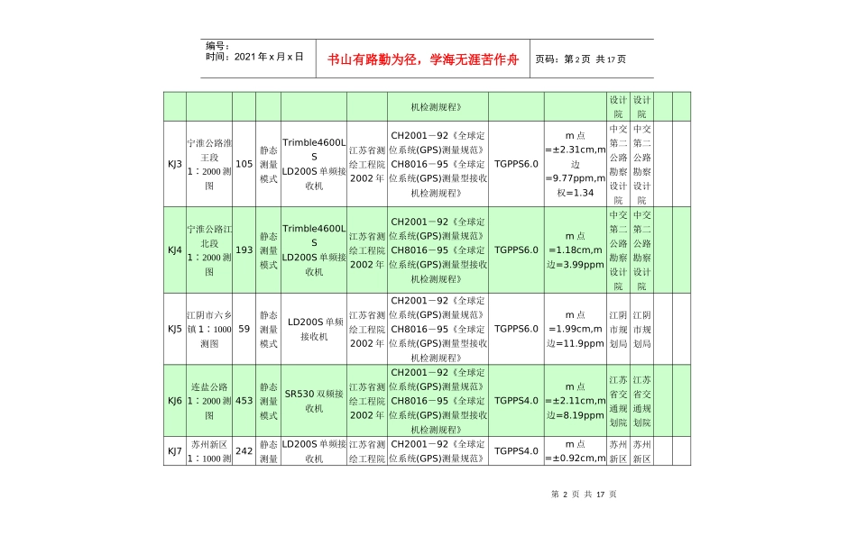 江苏省空间大地测量成果目录统计表(2 0 0 1-2 0 0 4)_第2页