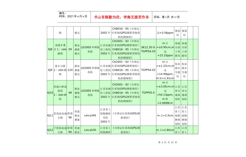 江苏省空间大地测量成果目录统计表(2 0 0 1-2 0 0 4)_第3页