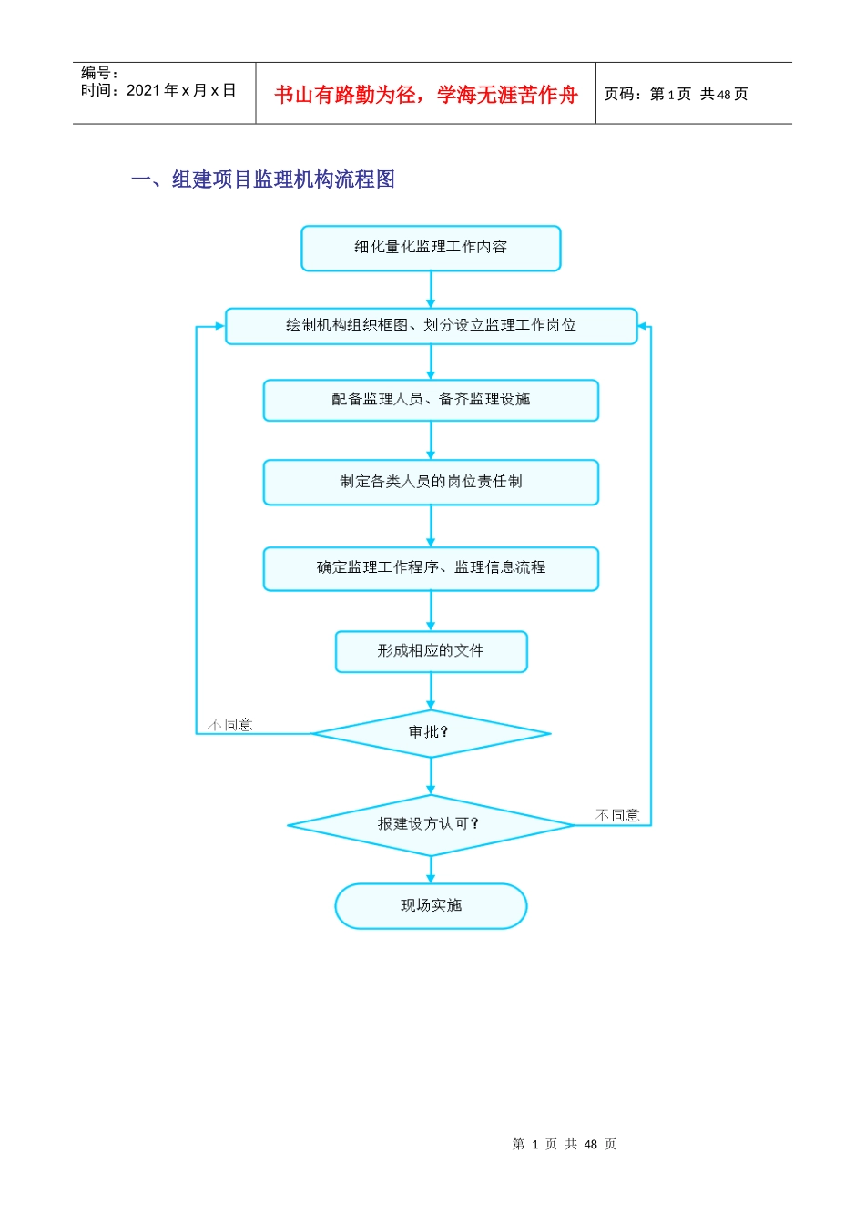 整套监理工作流程图(38张,visio编辑)_第1页