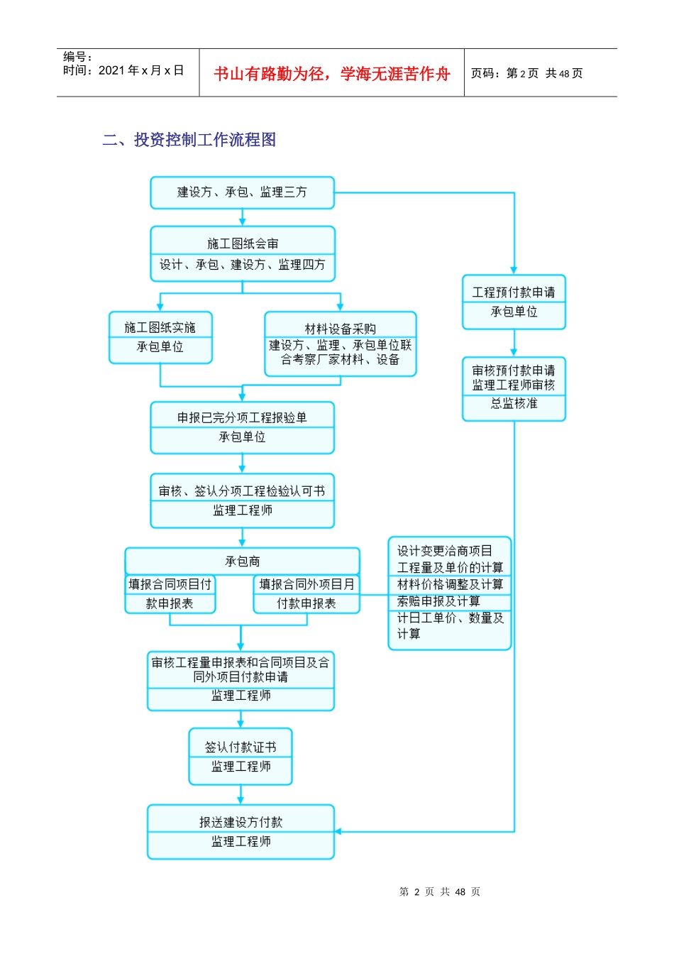 整套监理工作流程图(38张,visio编辑)_第2页