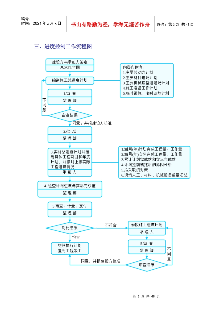 整套监理工作流程图(38张,visio编辑)_第3页